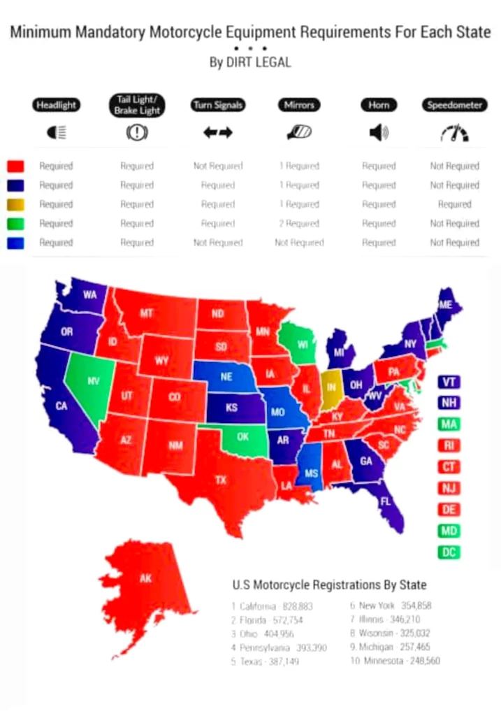 Minimum Mandatory Motorcycle Equipment Requirementss For Each State